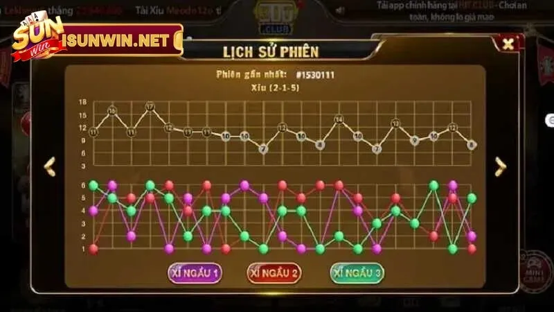 Mẹo chơi Tài Xỉu MD5 kiếm bạc triệu